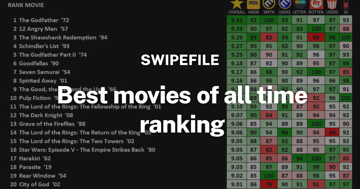 Best Movies Of All Time Ranking Swipefile