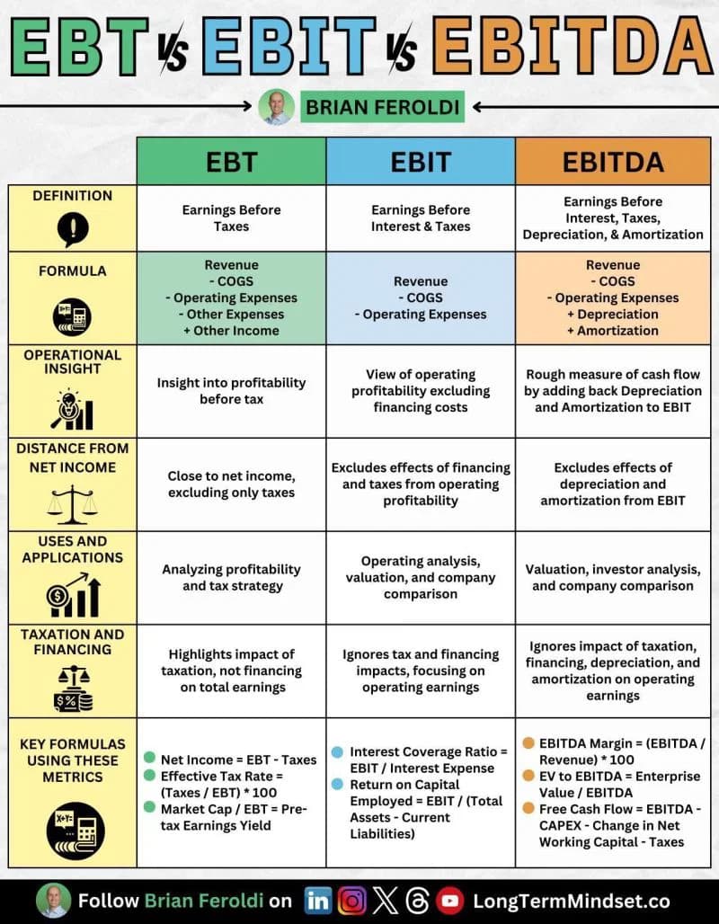 EBITDA Explained in one image | Swipefile