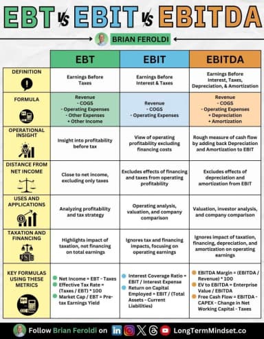 EBITDA Explained in one image | Swipefile