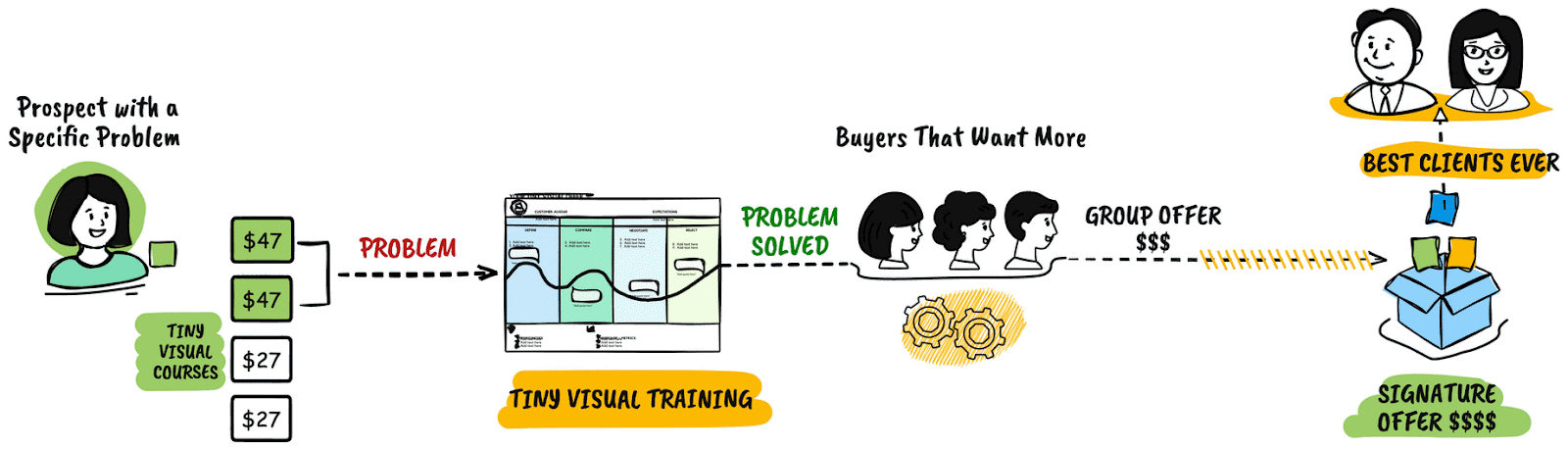 Visual Course Awesome tiny visual course animations | Swipefile