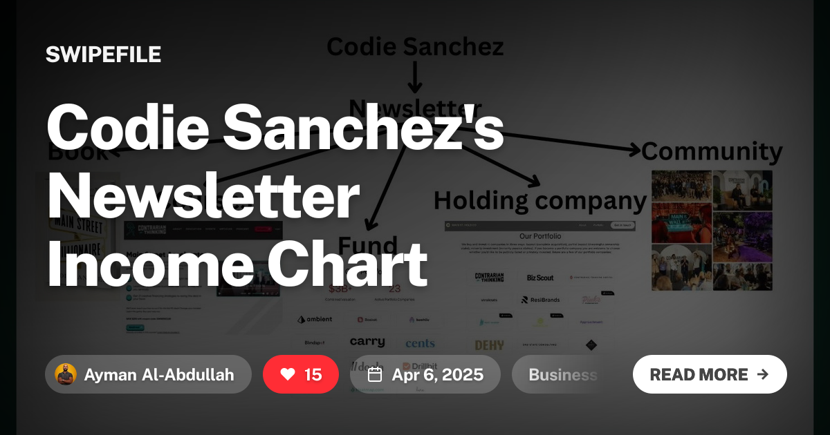 Codie Sanchez's Newsletter Income Chart | SwipeFile