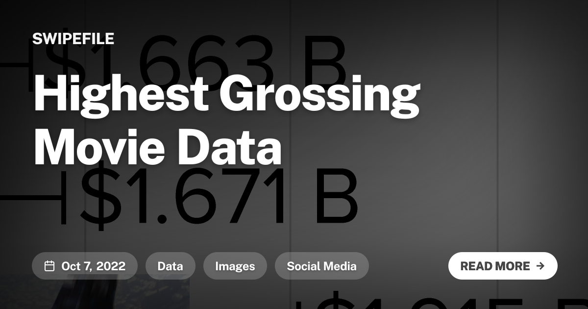 Highest Grossing Movie Data Swipefile