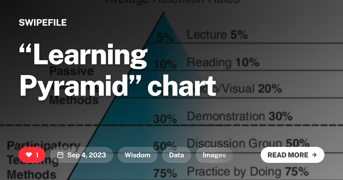 “Learning Pyramid” chart | SwipeFile