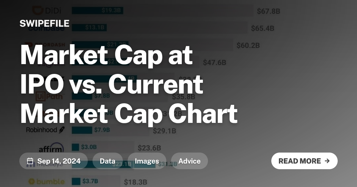 Market Cap at IPO vs. Current Market Cap Chart | SwipeFile