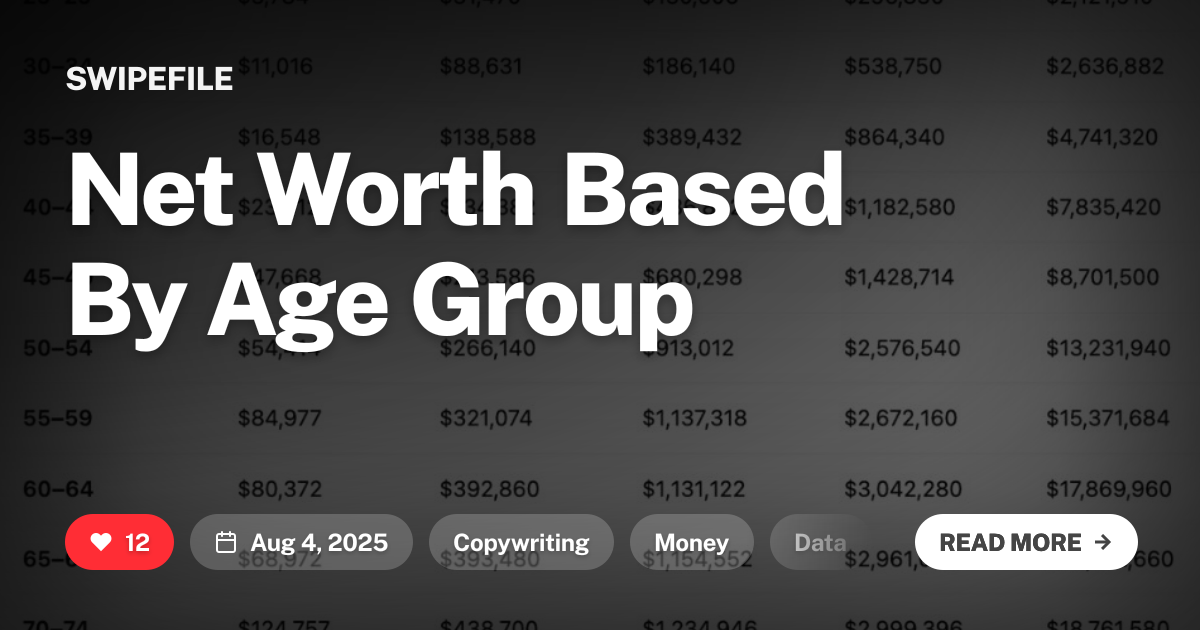 Net Worth Based By Age Group SwipeFile