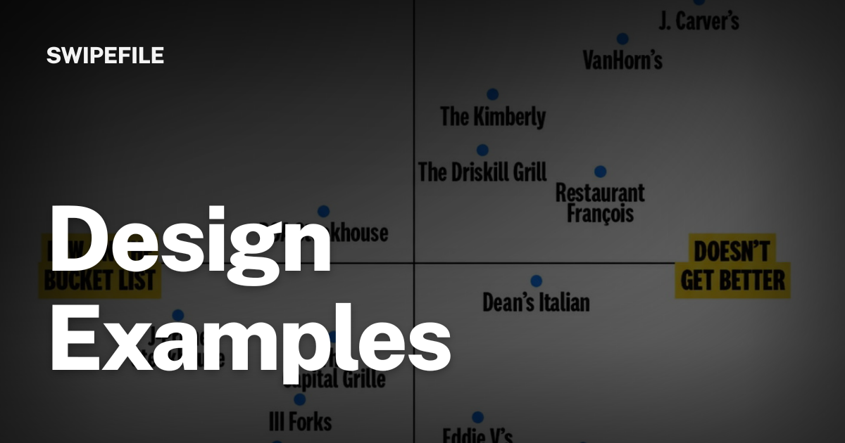 Design Examples | Swipefile