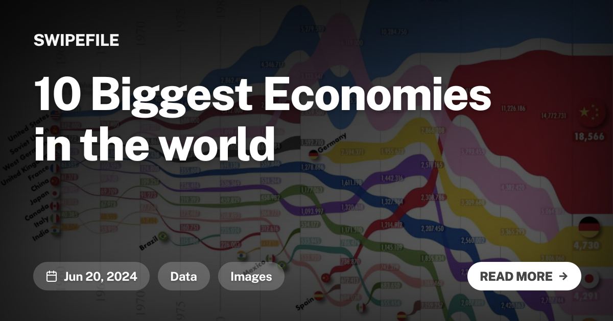 10 Biggest Economies in the world
