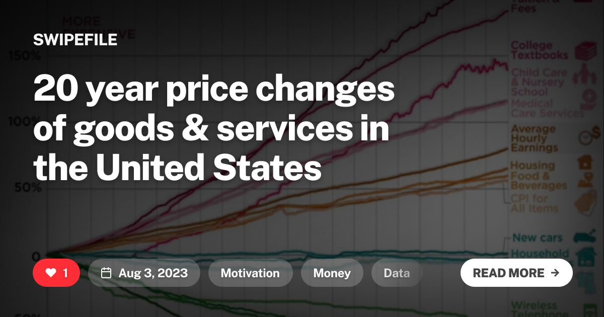 20 year price changes of goods &amp; services in the United States