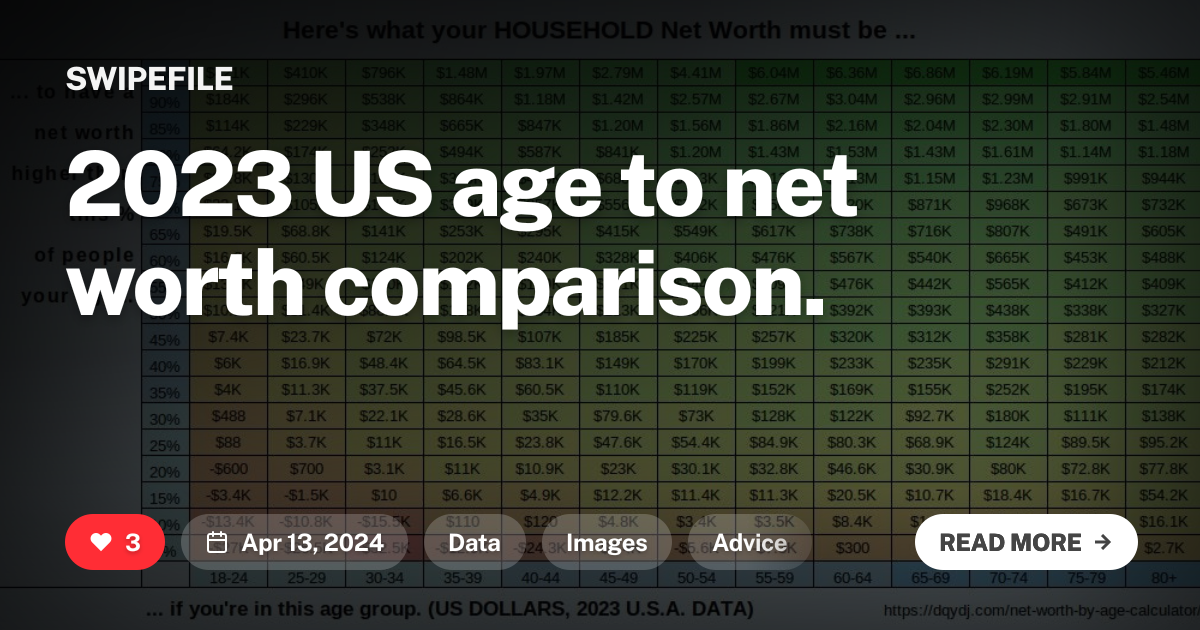 2023 US age to net worth comparison.
