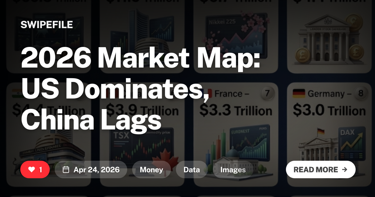 2026 Market Map US Dominates China Lags Swipefile 2026 Market Map Us Dominates China Lags 