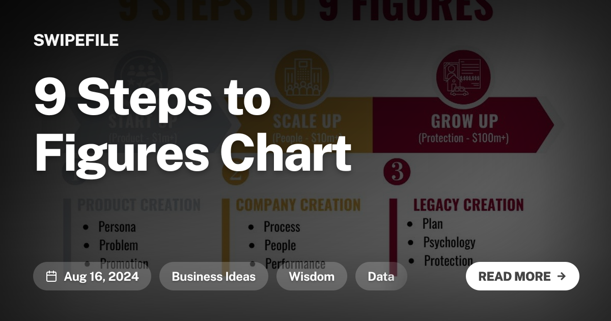 9 Steps to Figures Chart