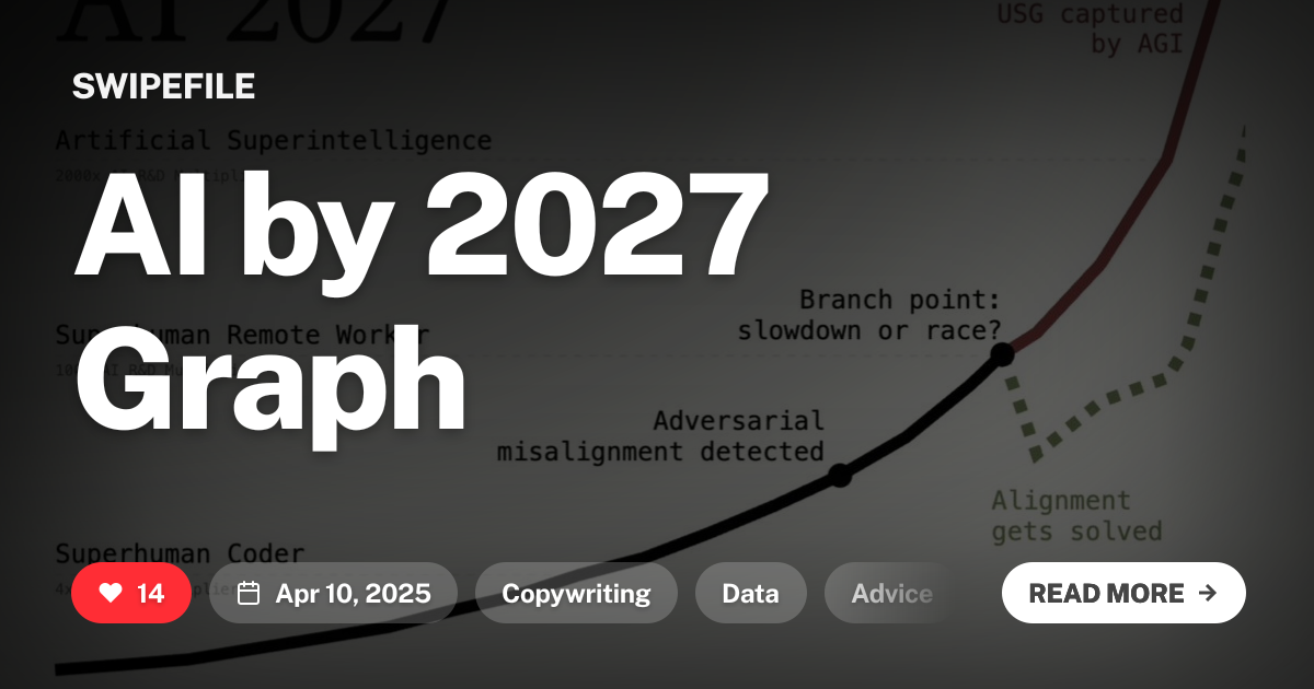 AI by 2027 Graph | Swipefile