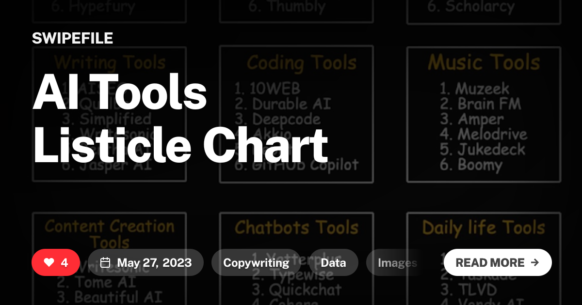 AI Tools Listicle Chart