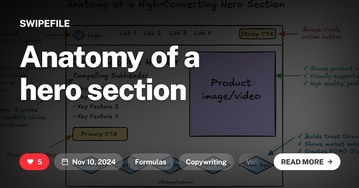 Anatomy of a hero section
