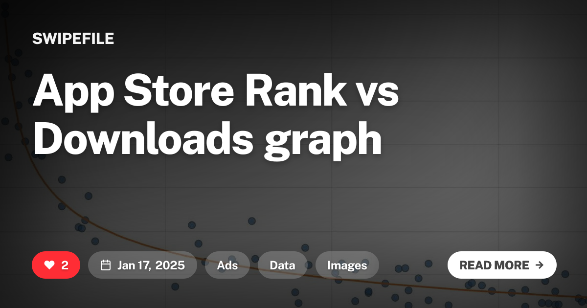 App Store Ranking Chart App Store Rank vs Downloads graph | Swipefile