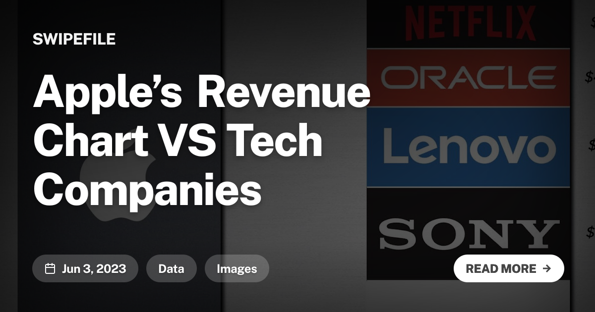 Apple’s Revenue Chart VS Tech Companies