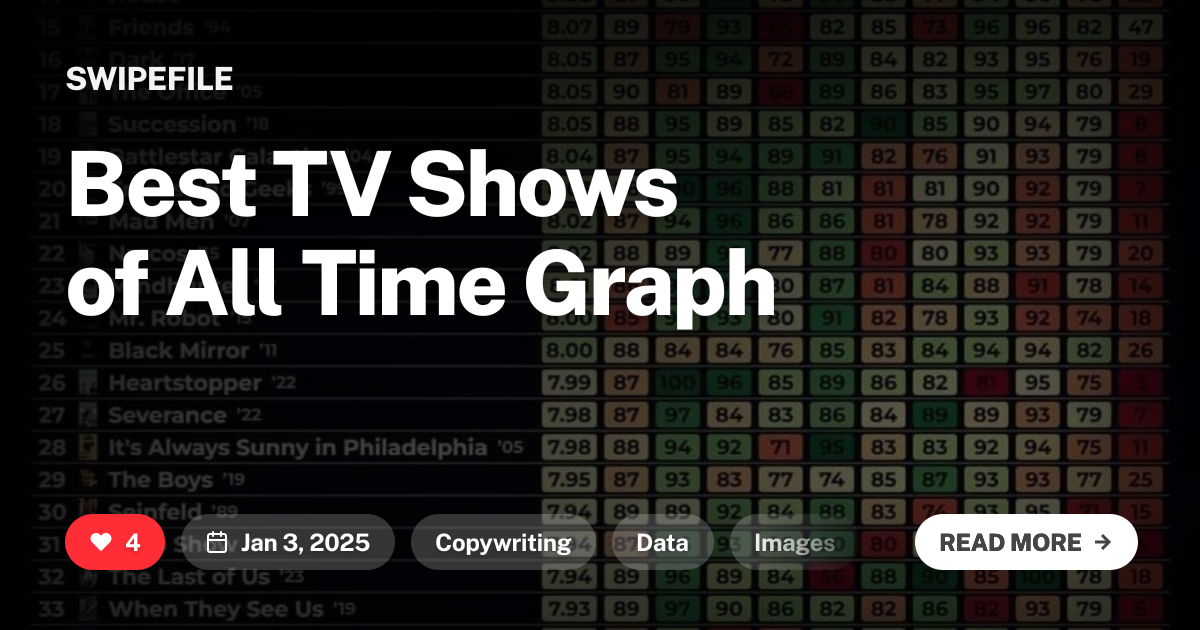 Best TV Shows of All Time Graph