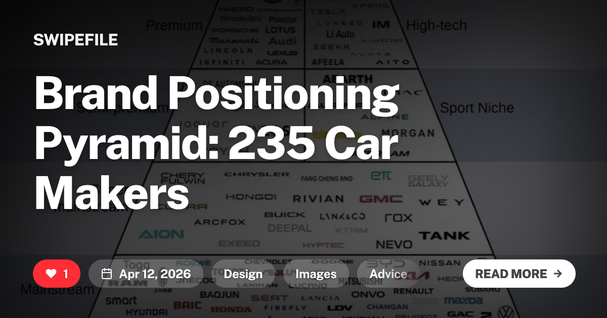 Brand Positioning Pyramid: 235 Car Makers | Swipefile