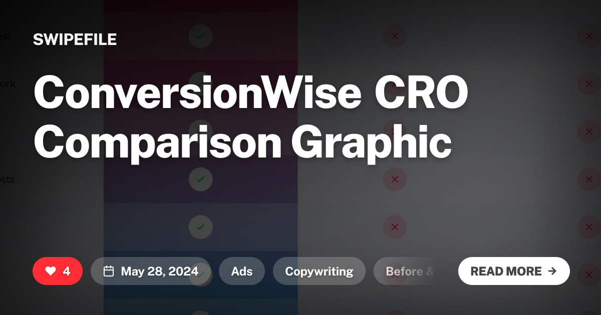 ConversionWise CRO Comparison Graphic