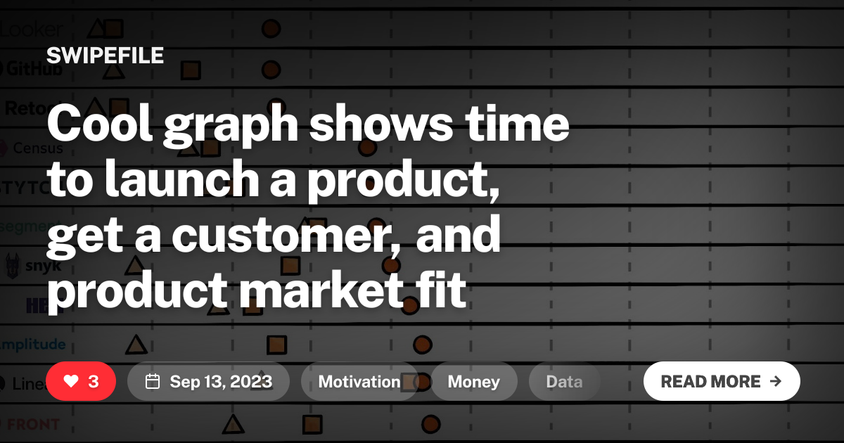 Cool graph shows time to launch a product, get a customer, and product market fit