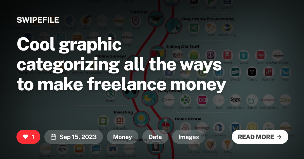 Cool graphic categorizing all the ways to make freelance money