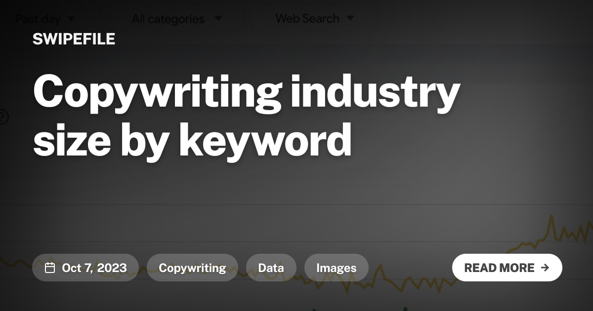 Copywriting industry size by keyword