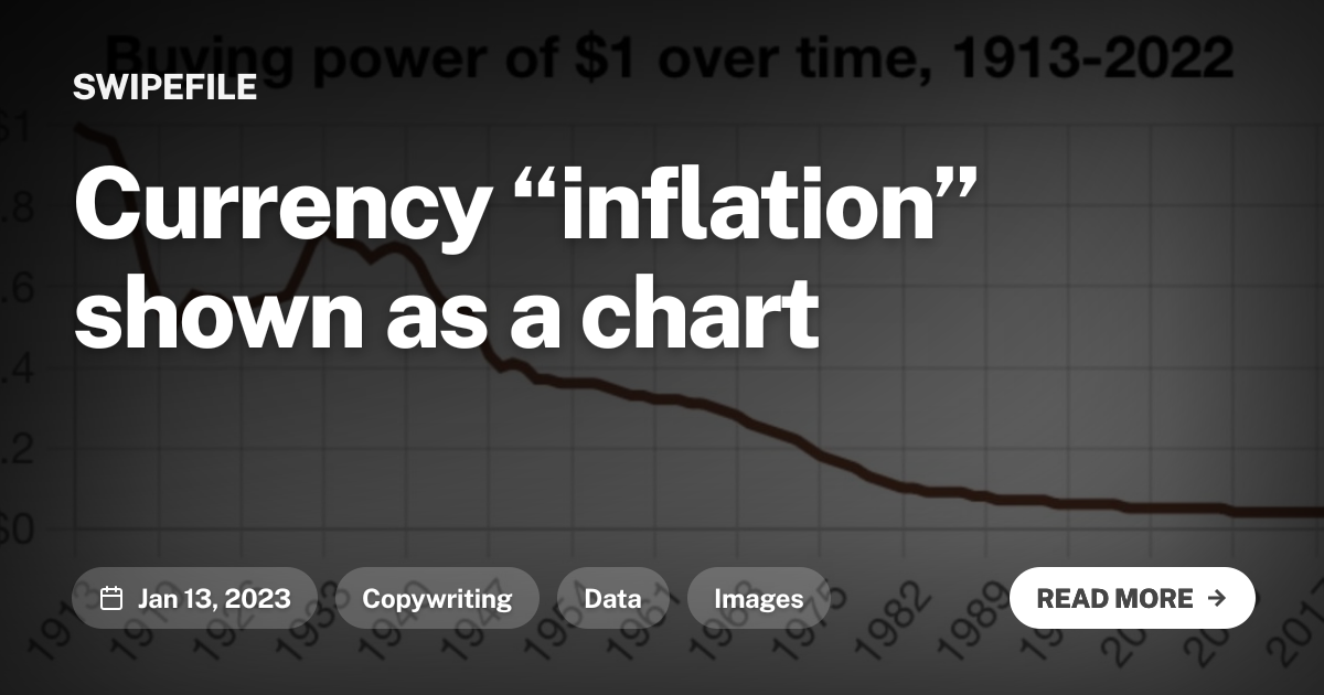 Currency “inflation” shown as a chart
