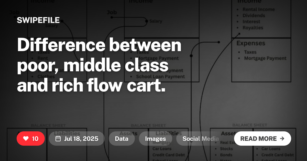 Difference between poor, middle class and rich flow cart. | Swipefile