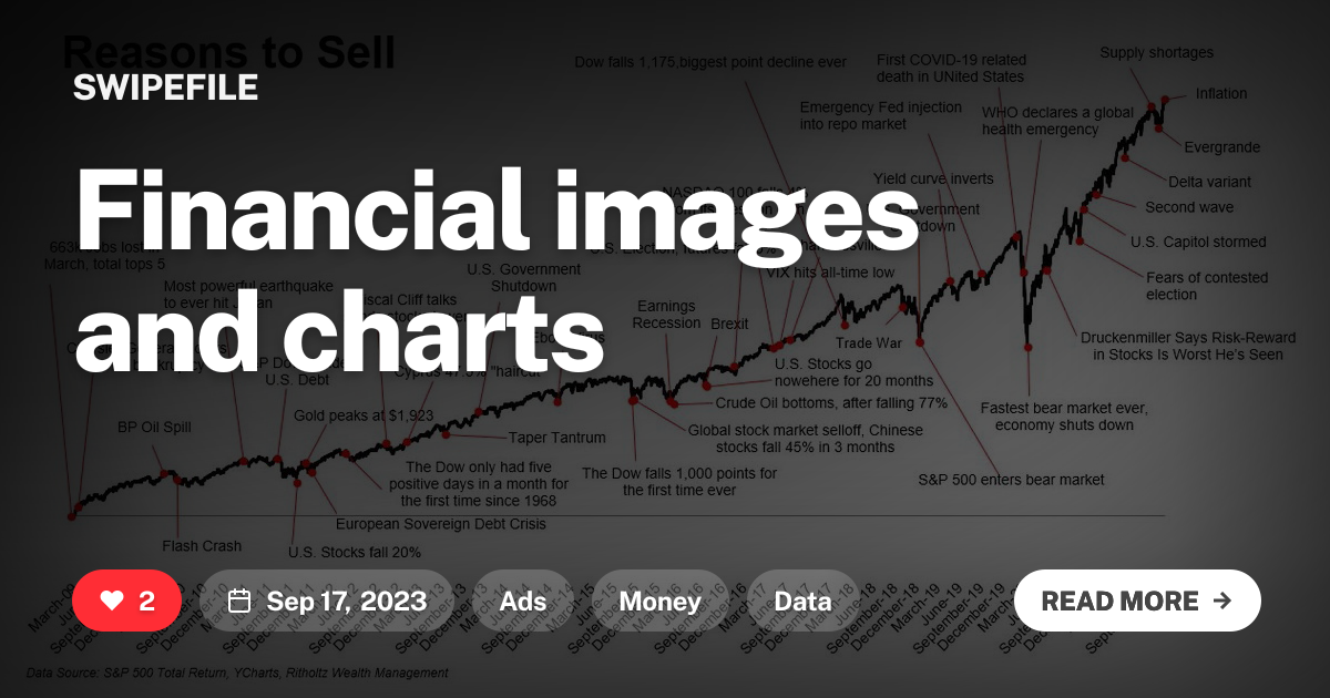 Financial images and charts