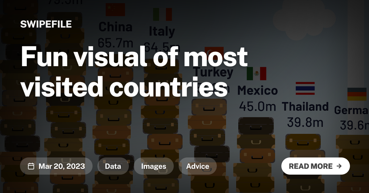 Fun visual of most visited countries