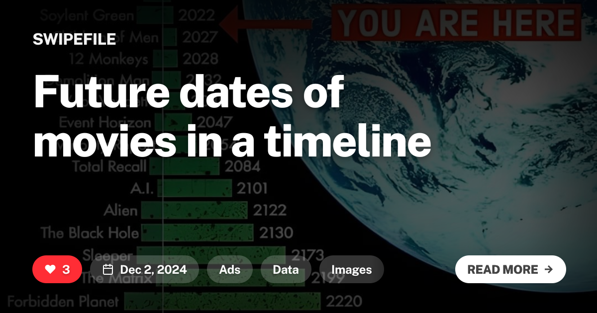 Future dates of movies in a timeline