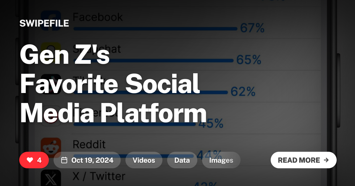 Gen Z&#x27;s Favorite Social Media Platform