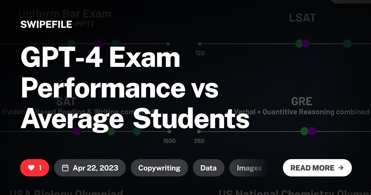 GPT-4 Exam Performance vs Average Students