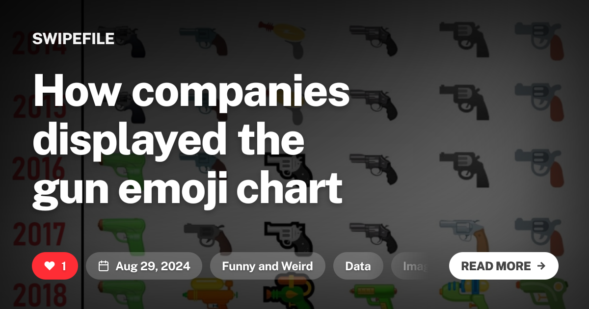 How companies displayed the gun emoji chart