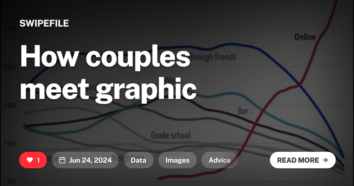 How couples meet graphic