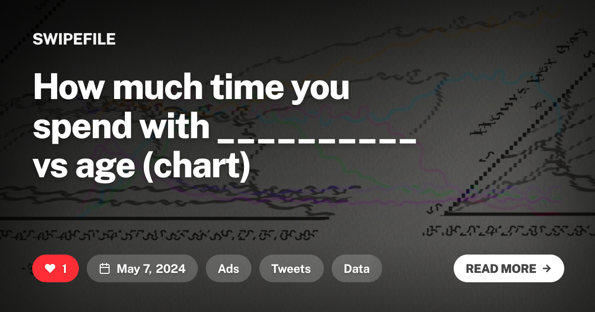 How much time you spend with __________ vs age (chart)