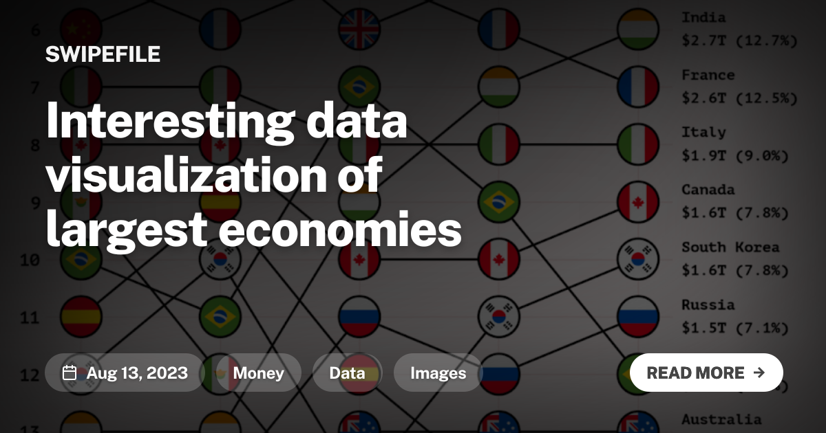 Interesting data visualization of largest economies