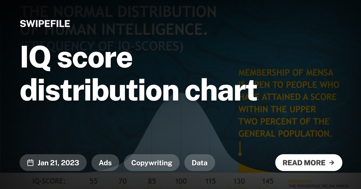 IQ score distribution chart