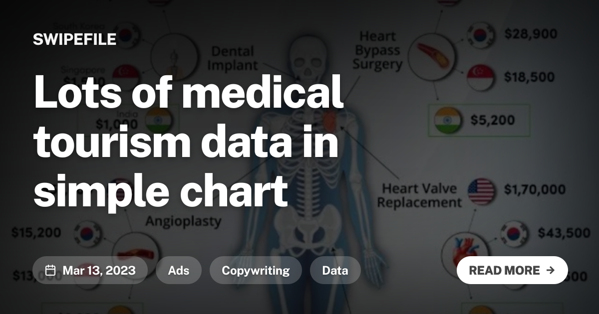 Lots of medical tourism data in simple chart