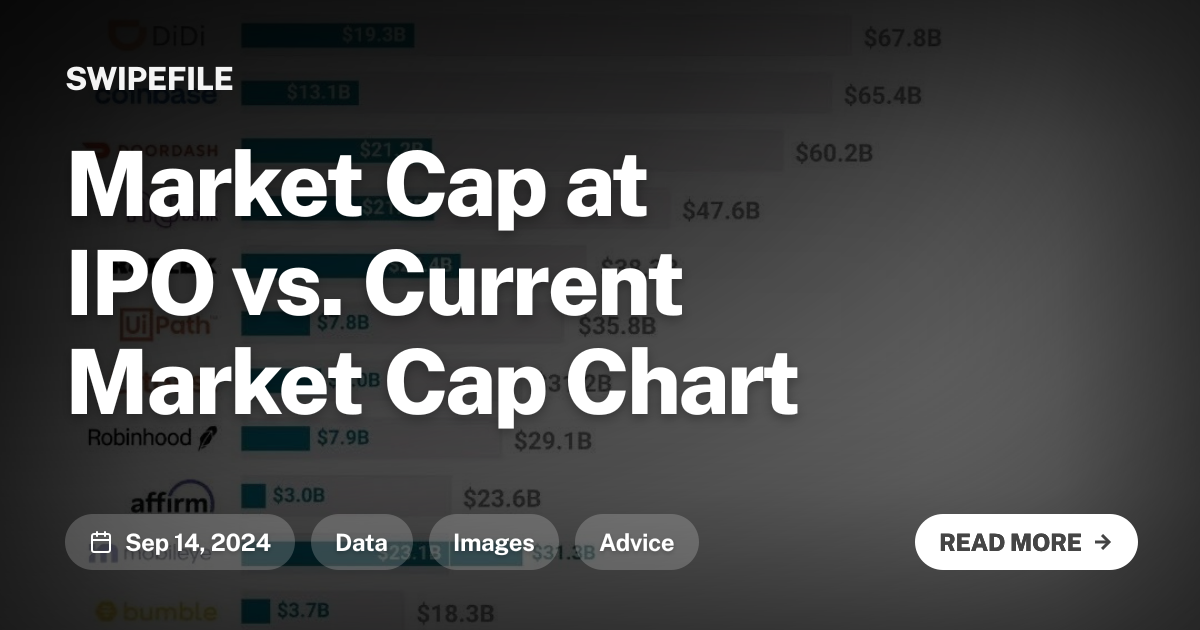 Market Cap at IPO vs. Current Market Cap Chart