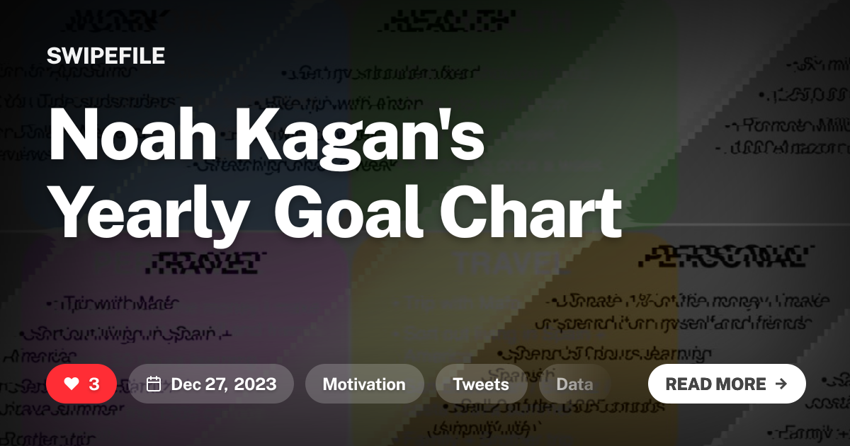 Noah Kagan&#x27;s Yearly Goal Chart