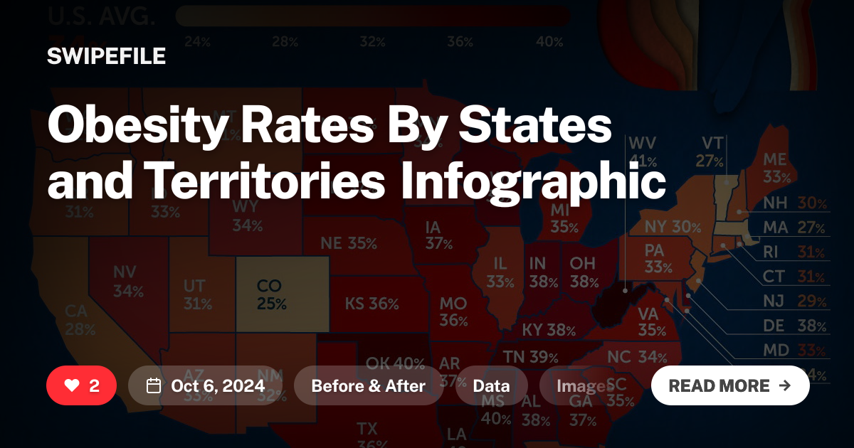 Obesity Rates By States and Territories Infographic