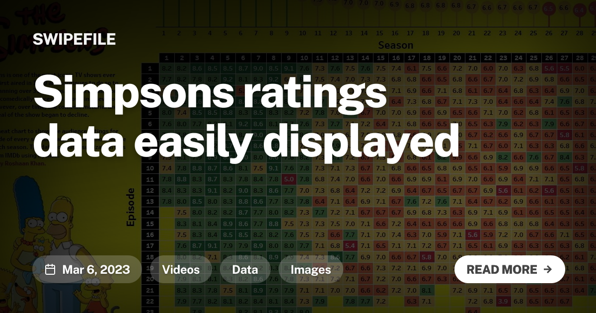 Simpsons ratings data easily displayed