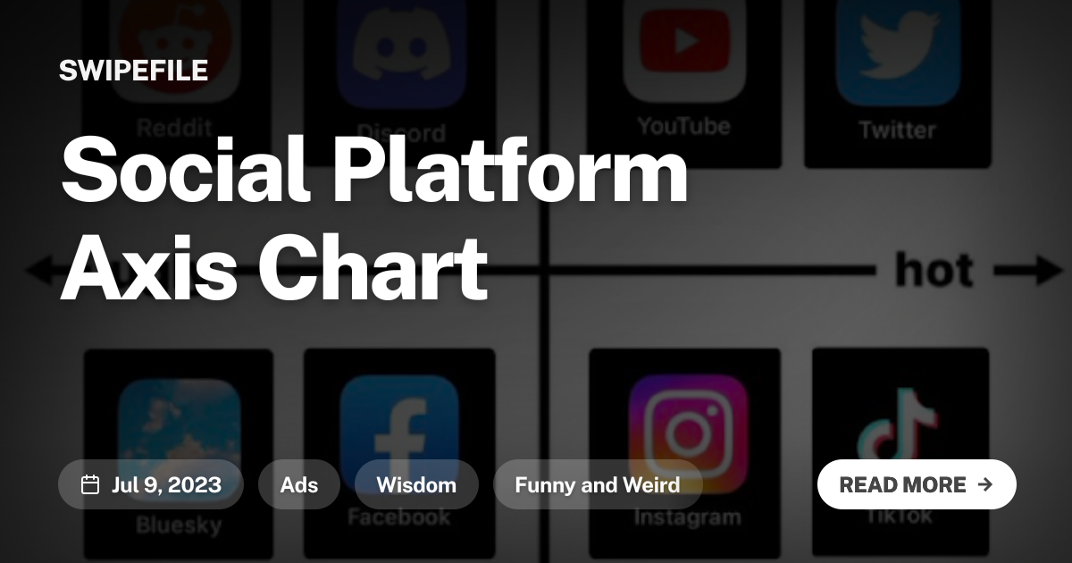 Social Platform Axis Chart