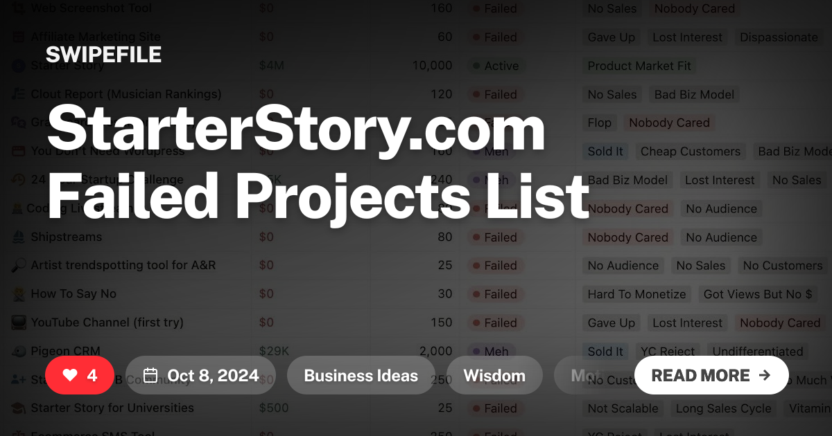 StarterStory.com Failed Projects List