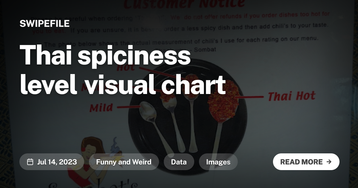 Thai spiciness level visual chart