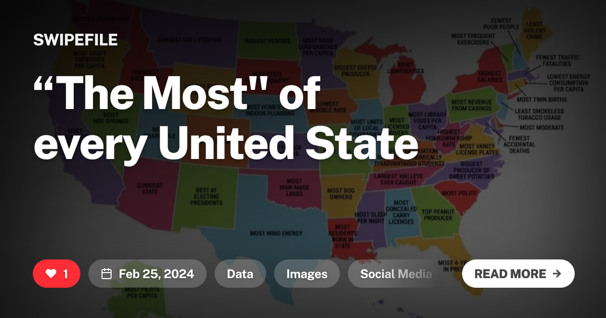 “The Most&quot; of every United State