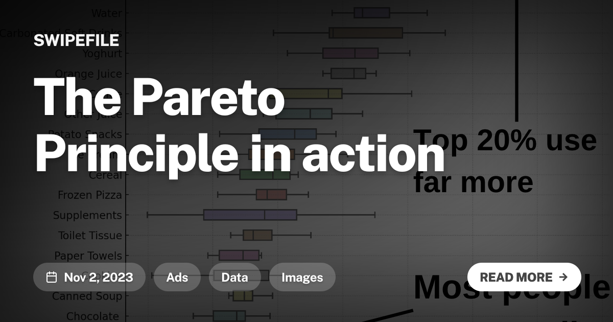 The Pareto Principle in action