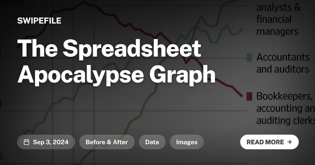 The Spreadsheet Apocalypse Graph
