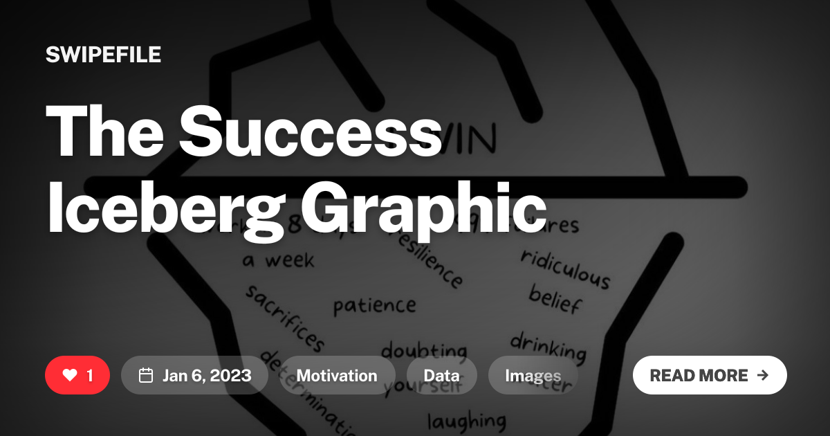 The Success Iceberg Graphic